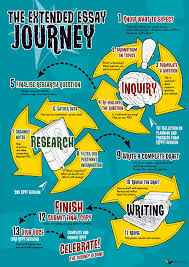 The Extended Essay Journey Essay Questions This Or That Questions Essay