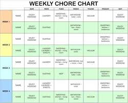 Creating A Chore Chart Chore Charts Apartment Cleaning