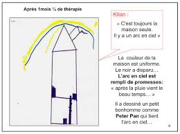 Cle 1 Le Syndrome De Peter Pan