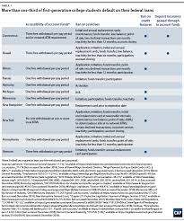 Maybe you would like to learn more about one of these? How Workers Get Paid Is Changing Consumer Protections Need To Catch Up Center For American Progress