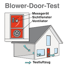Blower door tests are performed by certified energy auditors to determine to what degree a home is airtight. Blower Door Tests Wie Dicht Ist Ihr Haus