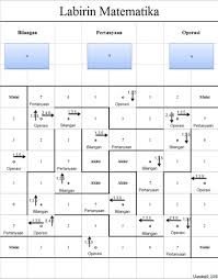 Menurut gillian hatch dari asosiasi guru matematika, permainan menawarkan lebih banyak keterampilan praktik. Https Core Ac Uk Download Pdf 33510041 Pdf