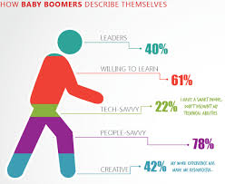 8 Horrible Data Visualizations That Make No Sense Data Visualization Data Visualization Tools Infographic