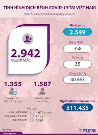 Luatvietnam.vn độc quyền cung cấp bản dịch chính thống công báo tiếng anh của thông tấn xã việt nam. Thong Táº¥n Xa Viá»‡t Nam Ttxvn