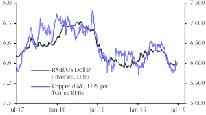 copper not to come a cropper capital economics