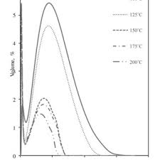 Create innovative platforms, people and processes that deliver results in change. Pdf Assessment On Antioxidant Activity And Physical Characteristics Of Spray Dried Mahkota Dewa Fruit Extracts