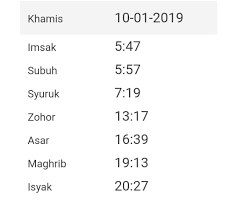 Setiap sholat 5 waktu wajib dilaksanakan tepat waktu dan diusahakan berjamaah. Waktu Solat Kemaman Mpkk Kampung Tengah Kijal Facebook
