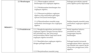 Koleksi Rpt Tingkatan 2 2021 Smk My Pendidik