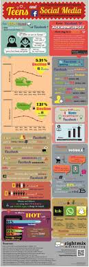 are teens bored of facebook infographic โซเช ยลม เด ย อ นโฟกราฟ ก