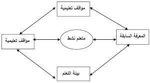 Http Rawafed Edu Ps Portal Elearning Uploads File 431f21f7251dafc9c1a867cc97e65562 Pdf