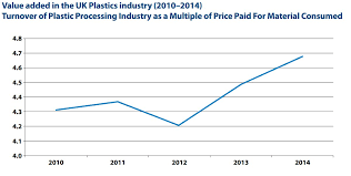 about the british plastics industry