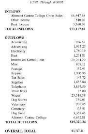 As any business plan would require, you need to know your market. Kennel Business Plan Statement Of Purpose The Business Marketing Plan