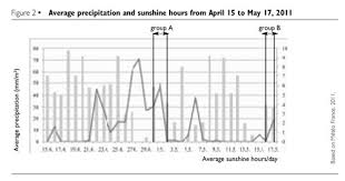 Tourist Behavior And Weather