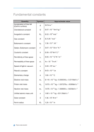 Ib Physics Annotated Data Booklet Teaching Resources