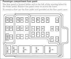 To reinstall it, line up the tabs with the grooves on the panel, then push it shut. 2001 F150 Fuse Box Diagram Ford Truck Enthusiasts Forums