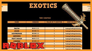 Codes player.inventory.additem(items.money,9899999)??adds ~9.9m eurodollars, was unsure what cap was but this should be plenty. Nikilisrbx New Codes For Roblox Mm2 2019 Strucidcodes Com Roblox Mm2 Niks Scythe Free Robux Generator With Human