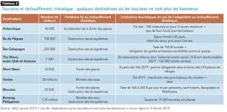 Le réchauffement climatique s'est arrêté et un refroidissement a commencé. Rechauffement Climatique Et Tourisme Studyrama Grandes Ecoles
