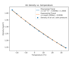 Specific enthalpy saturation vapor pressure. Density Wikipedia