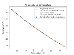 ( since, density is 1000 kg/m3. Density Wikipedia