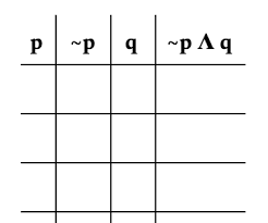 Basically, a truth table is a list of all the different combinations of truth values that a sentence, or set of sentences. Solving Truth Tables 10 Steps Instructables