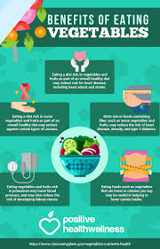 Benefits Of Eating Vegetables Eating Vegetables Infographic Health Vegetable Benefits