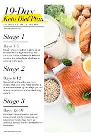Pin On Low Carb Foods
