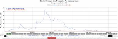 Bitcoin Asic Efficiency Chart Gavin Wood Creator Ethereum
