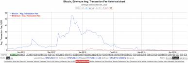 transaction fees bitcoin script key ethereum world vr kinobey