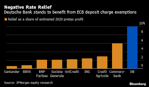 Democratic socialist republic of sri lanka (icsid case no. Deutsche Bank Gets Biggest Boost From Tiering Jpmorgan Says Bloomberg