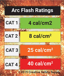 What Is An Arc Flash Rating Creative Safety Supply