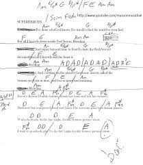 Superheroes Science Fiction Reprise Rocky Horror Guitar Chord Chart Guitar Chord Chart Rocky Horror Cover Songs