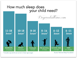 child attention span chart bedowntowndaytona com