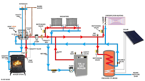 This is a very efficient system because one heat source is doing all the work. New Wiring Diagram For Solid Fuel Central Heating System Diagram Diagramtemplate Diagramsample