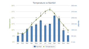 highcharts for designers raffaele gesulfo medium