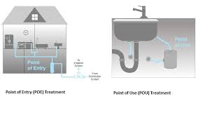 Home Water Treatment Devices Point Of Entry And Point Of Use Drinking Water Treatment Mass Gov