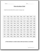 Prime Numbers Worksheets