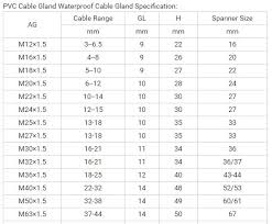 10 Exact Cable Lug Sizes Chart