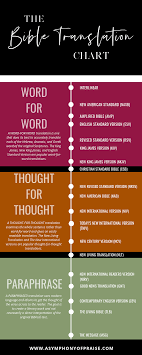 It starts with a simple fact: All You Need To Know About Bible Translations Symphony Of Praise