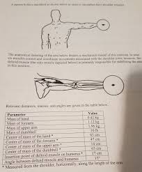 Click on the name of a muscle for a page about that muscle (works for most labels). Solved 1 A Draw A Free Body Diagram For The System Labe Chegg Com