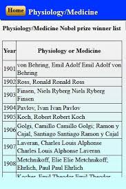 A fantastic communication tool for gamers. Nobel Prize Winner List For Android Apk Download