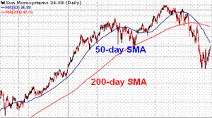 Moving Average Your Guide To Successful Forex Trading