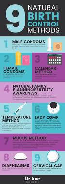This Hormone Free Natural Birth Control Method Used In