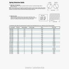 circumstantial measure and weight chart weight and