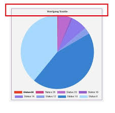 change title background with html tag chart js stack overflow