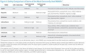 ask dis nsaids comparison diclofenac ibuprofen