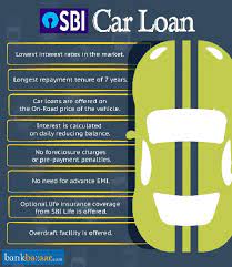 Car loan interest rates change frequently, so it's important to keep track of them. Sbi Car Loan 7 70 Calculate Emi Check Eligibility Apply Online