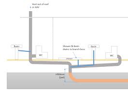 Maybe you would like to learn more about one of these? Converting Wc Direct To Drain Into Soil Stack For Ensuite Waste Logic Check Images Included Diynot Forums