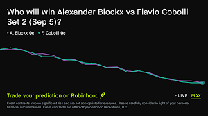 September 5, 2026: Alexander Blockx vs Flavio Cobolli: Set 2 Winner Tennis Prediction Market