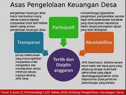 Mesin baru dengan spesifikasi yang. Asas Pengelolaan Keuangan Desa Keuangandesa Dot Info Mengawal Tata Kelola Keuangan Desa