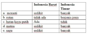 Maybe you would like to learn more about one of these? Contoh Soal Uas Biologi Kelas 10 Semester 2 Tahun 2021 Dan Kunci Jawaban Pilihan Ganda Dan Esai Tribun Sumsel